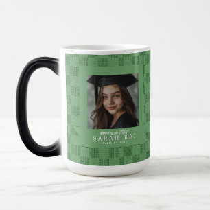 Cute Tribal Print Wife Graduation Gift Magic Mug