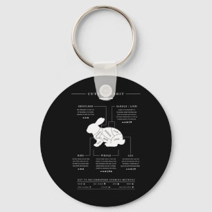 Cuts Of Rabbit Bbq Butcher Rabbit Hunter Keychain