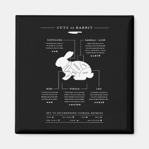 Cuts Of Rabbit Bbq Butcher Rabbit Hunter Magnet