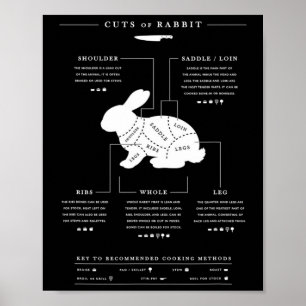 Cuts Of Rabbit Bbq Butcher Rabbit Hunter  Poster