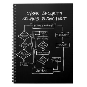 Cybersecurity Solving Flowchart Notebook