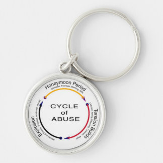 Cycle of Abuse Keychain