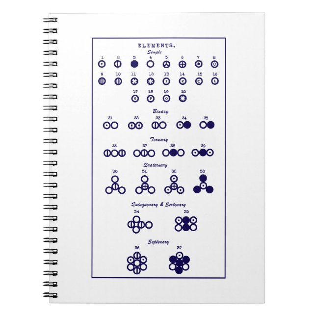 Dalton Periodic Table Notebook (Front)