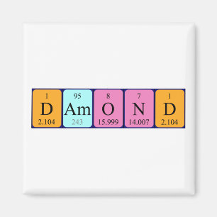 Damond periodic table name magnet