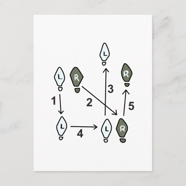 DANCE STEP DIAGRAM POSTCARD (Front)