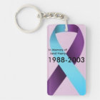 Dans la mémoire du porte - clé de Jarid Henry