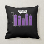 Data Analysis Science Geek Nerd Joke Throw Pillow<br><div class="desc">Data Analysis Science Geek Nerd Joke design for data lovers.</div>