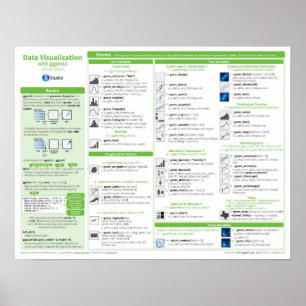 Data Visualization with ggplot2 Poster