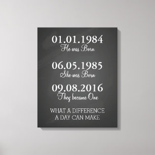 Dates To Remember Important Dates Print, Poster Canvas Print