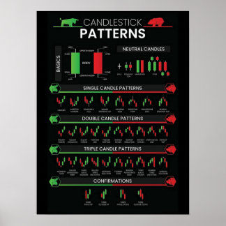 Day trader stock market investor chart candlestick