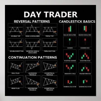 Day trader stock market investor chart candlestick