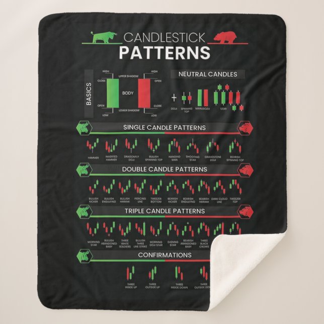 Day trader stock market investor chart candlestick sherpa blanket (Front)
