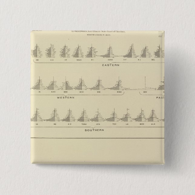 Deaf and Mutism, Statistical US Lithograph 2 Inch Square Button (Front)