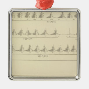 Deaf and Mutism, Statistical US Lithograph Metal Ornament