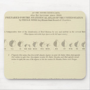 Deaf Mutes, Statistical US Lithograph 1870 Mouse Pad