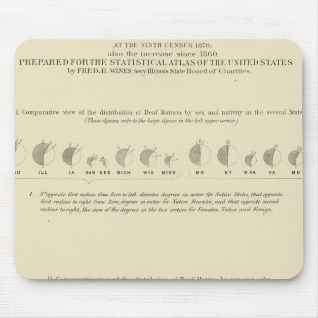 Deaf Mutes, Statistical US Lithograph 1870 Mouse Pad (Front)