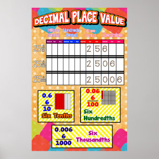 Decimal Place Value = Poster/Anchor Chart