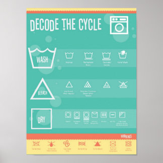 Decode the Cycle, Laundry day Poster