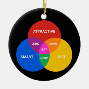 DÉCORATION EN CÉRAMIQUE DIAGRAMME GAI DE VENN