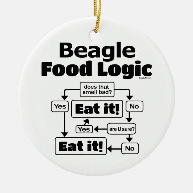 Décoration En Céramique Logique alimentaire beagle (Devant)