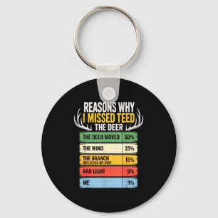 Deer Hunting Outfit For Men & Women. Funny Hun Keychain