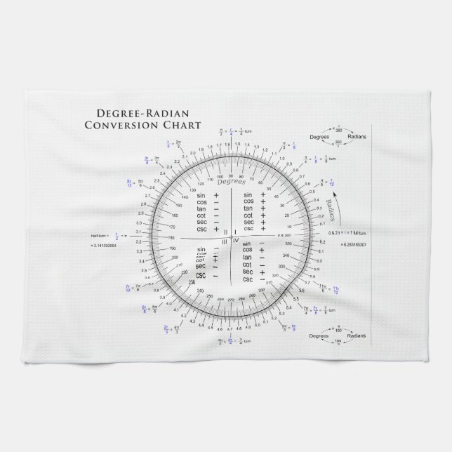 Degree-Radian Conversion Chart with Pi and Tau Kitchen Towel (Horizontal)