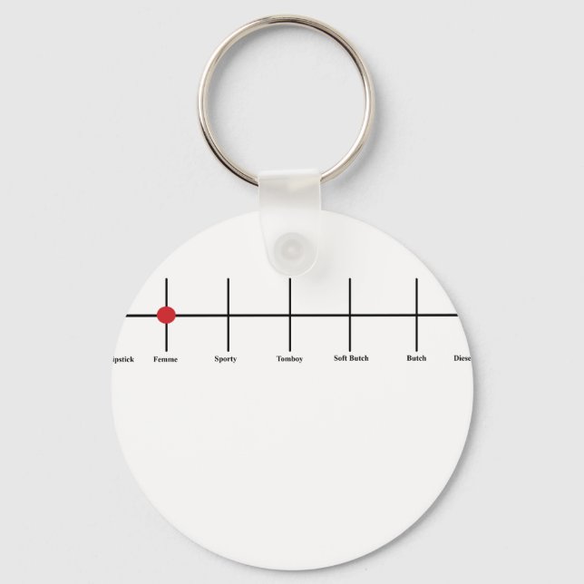 Degrees of Lesbianism: Femme Keychain (Front)