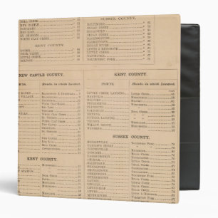 Delaware Index Binder