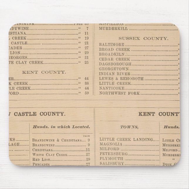 Delaware Index Mouse Pad (Front)