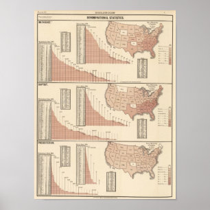 Denominational statistics poster