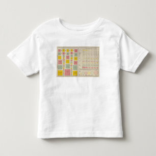 Density of Population of Countries in 1890 Toddler T-shirt