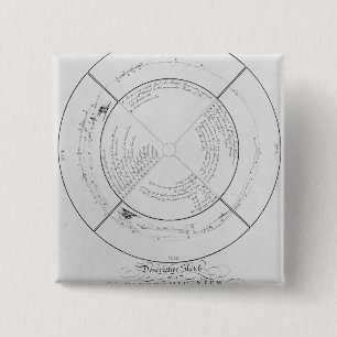 Descriptive Sketch of a Panoramic View 2 Inch Square Button