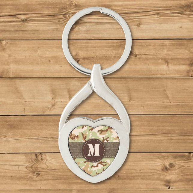 Desert camouflage keychain (Creator Uploaded)