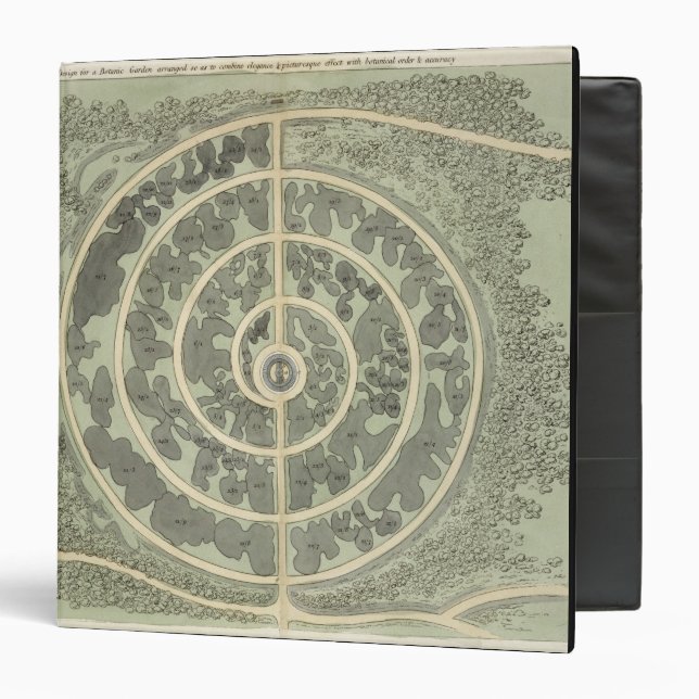 Design for a Botanic garden, from 'Hints on the Fo Binder (Front/Inside)