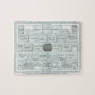 Design for a Completed Kitchen Garden, from 'New P Jigsaw Puzzle