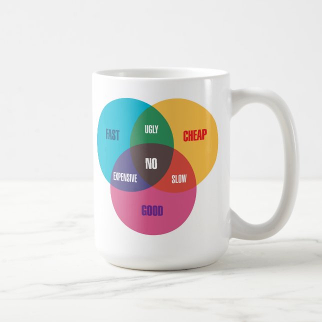 Designer's Venn Diagram Coffee Mug (Right)