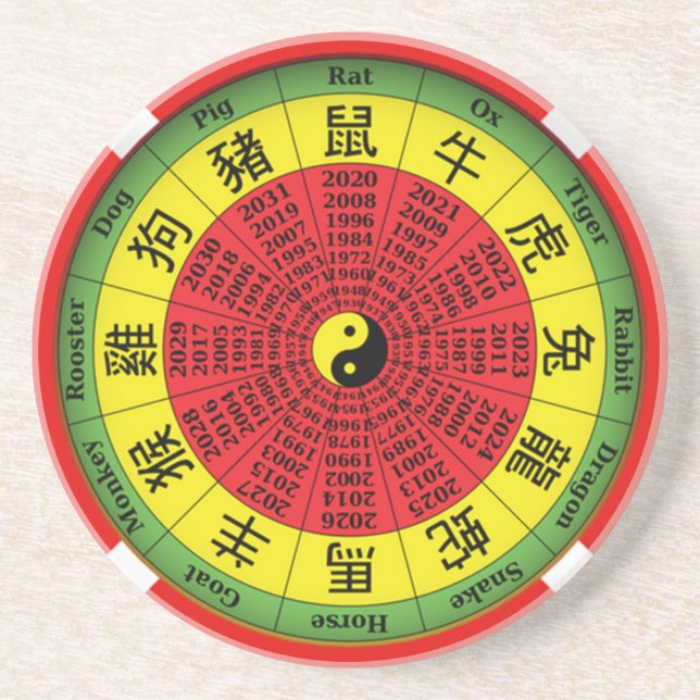 Dessous de verre de roue en zodiaque chinois (Devant)