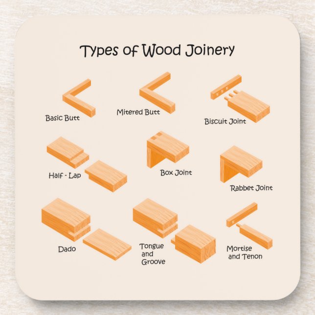 Dessous de verre éducatif illustré (Devant)