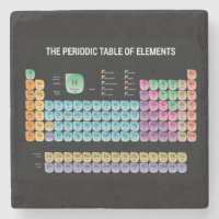 Tableau périodique des éléments lancer l'oreiller