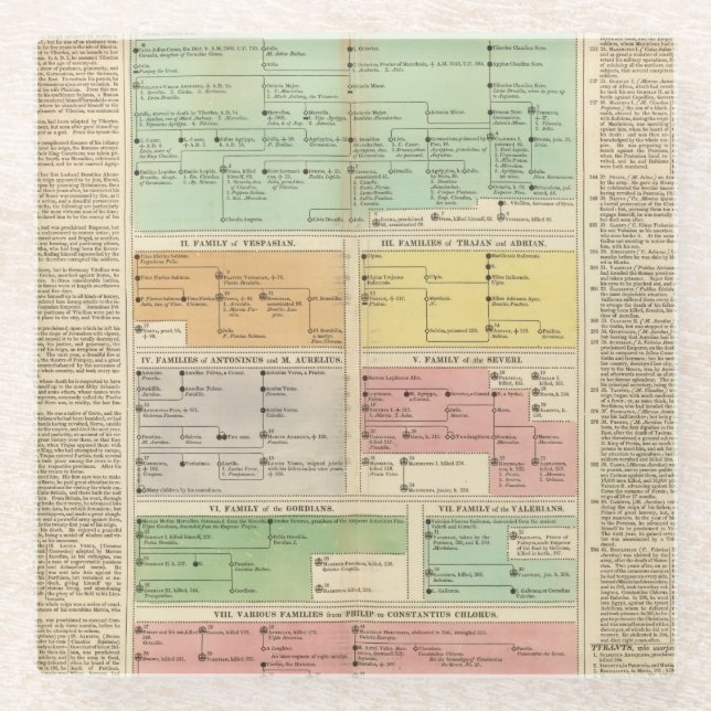 Dessous-de-verre En Verre Événements d'empire romain de chronologie (Devant)