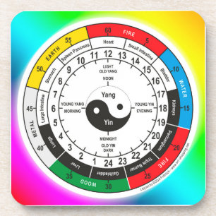 Dessous-de-verre L'Horloge classique de la médecine chinoise tradi