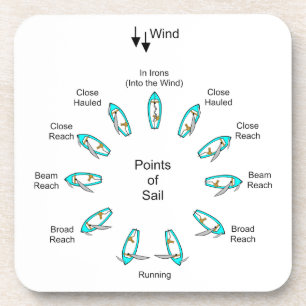Dessous-de-verre Points de voile
