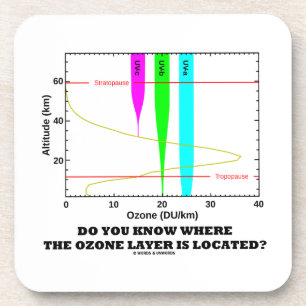 Dessous-de-verre Savez-vous où la couche d'ozone est localisée ?