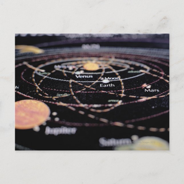 Détail d'une carte des planètes (Devant)