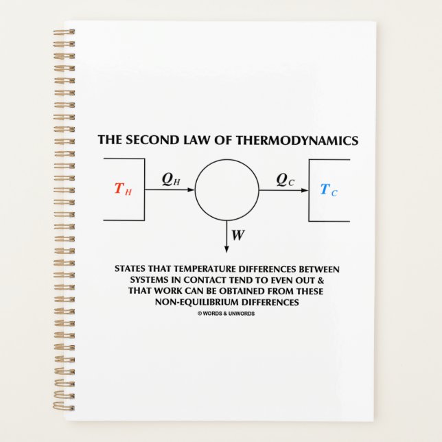 Deuxième Loi De La Thermodynamique Système Isolé (Devant)