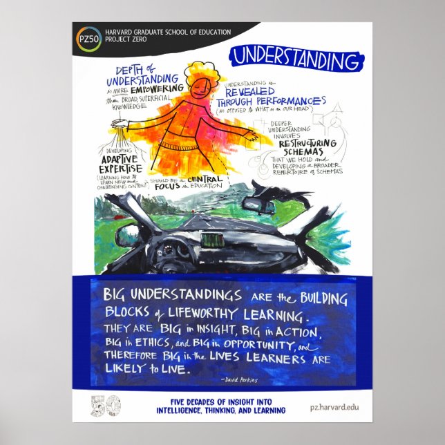 Developing Understanding - PZ50 Poster (Front)