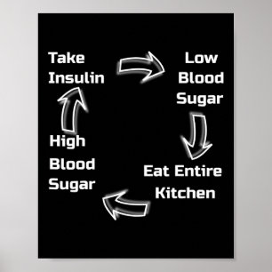 Diabetic Cycle . Diabetes Awareness.  Poster