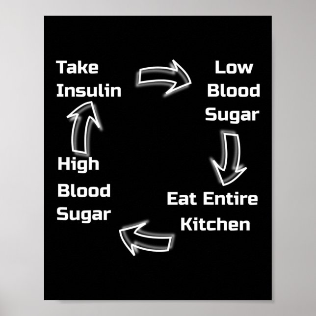 Diabetic cycle . Diabetes Awareness. Poster (Front)