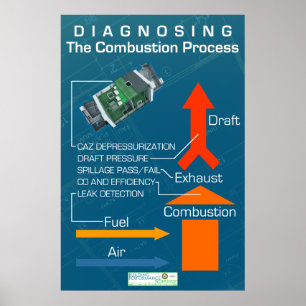 Diagnosing the Combustion Process Poster