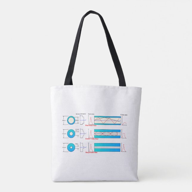 Diagram Chart Optical fibre types multimode  Tote Bag (Back)